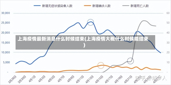 上海疫情最新消息什么时候结束(上海疫情大概什么时候能结束)-第2张图片-建明新闻