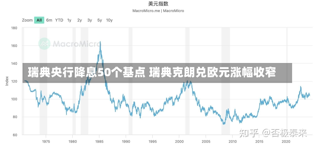 瑞典央行降息50个基点 瑞典克朗兑欧元涨幅收窄-第1张图片-建明新闻