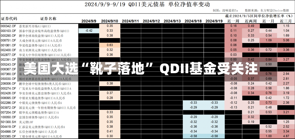 美国大选“靴子落地” QDII基金受关注-第3张图片-建明新闻