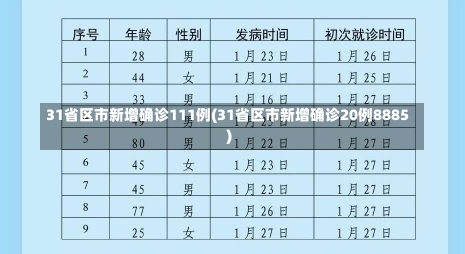 31省区市新增确诊111例(31省区市新增确诊20例8885)-第1张图片-建明新闻