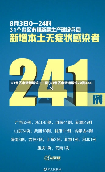 31省区市新增确诊111例(31省区市新增确诊20例8885)-第2张图片-建明新闻