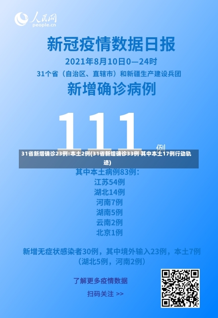 31省新增确诊23例:本土2例(31省新增确诊33例 其中本土17例行动轨迹)-第2张图片-建明新闻