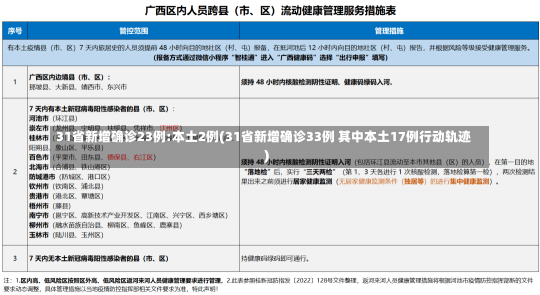 31省新增确诊23例:本土2例(31省新增确诊33例 其中本土17例行动轨迹)-第1张图片-建明新闻