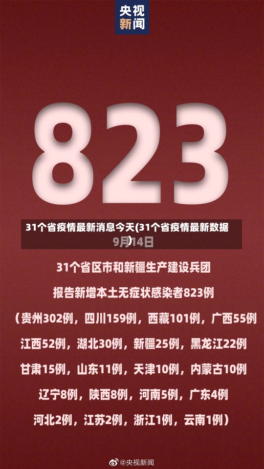 31个省疫情最新消息今天(31个省疫情最新数据)-第1张图片-建明新闻