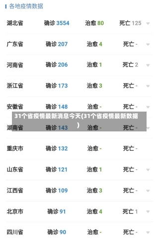 31个省疫情最新消息今天(31个省疫情最新数据)-第2张图片-建明新闻