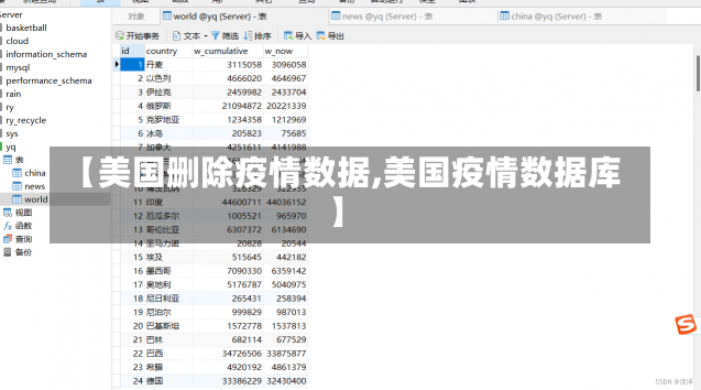 【美国删除疫情数据,美国疫情数据库】-第2张图片-建明新闻