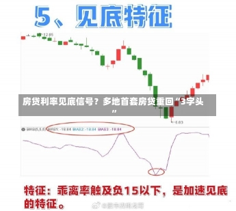 房贷利率见底信号？多地首套房贷重回“3字头”-第2张图片-建明新闻