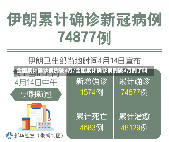 全国累计确诊病例破3万/全国累计确诊病例破3万例了吗-第1张图片-建明新闻