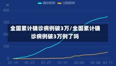 全国累计确诊病例破3万/全国累计确诊病例破3万例了吗-第2张图片-建明新闻