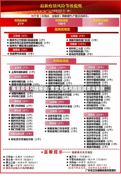 南京疫情风险等级/南京疫情风险区域查询最新-第3张图片-建明新闻