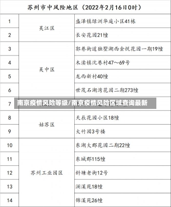 南京疫情风险等级/南京疫情风险区域查询最新-第1张图片-建明新闻