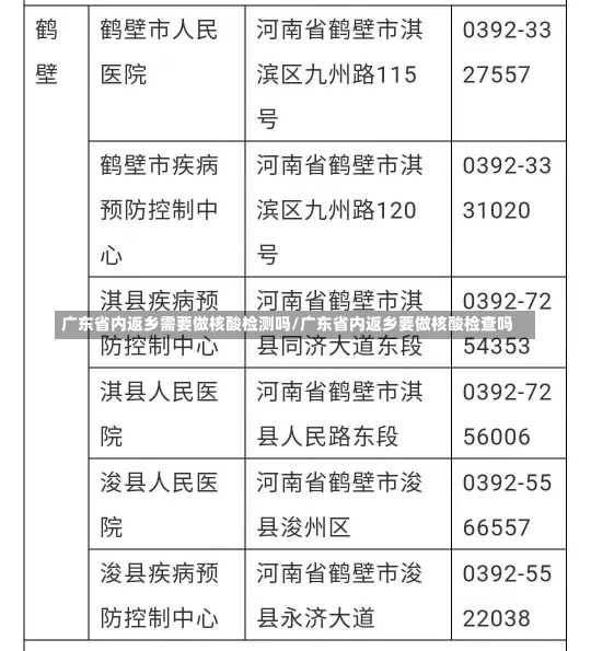 广东省内返乡需要做核酸检测吗/广东省内返乡要做核酸检查吗-第1张图片-建明新闻