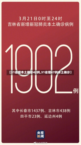 【31省增本土确诊42例,31省增47例本土确诊】-第2张图片-建明新闻