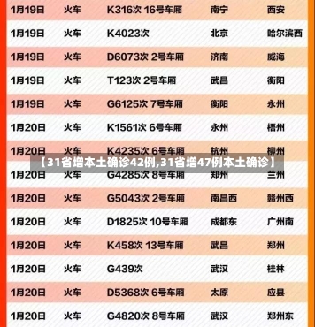 【31省增本土确诊42例,31省增47例本土确诊】-第1张图片-建明新闻