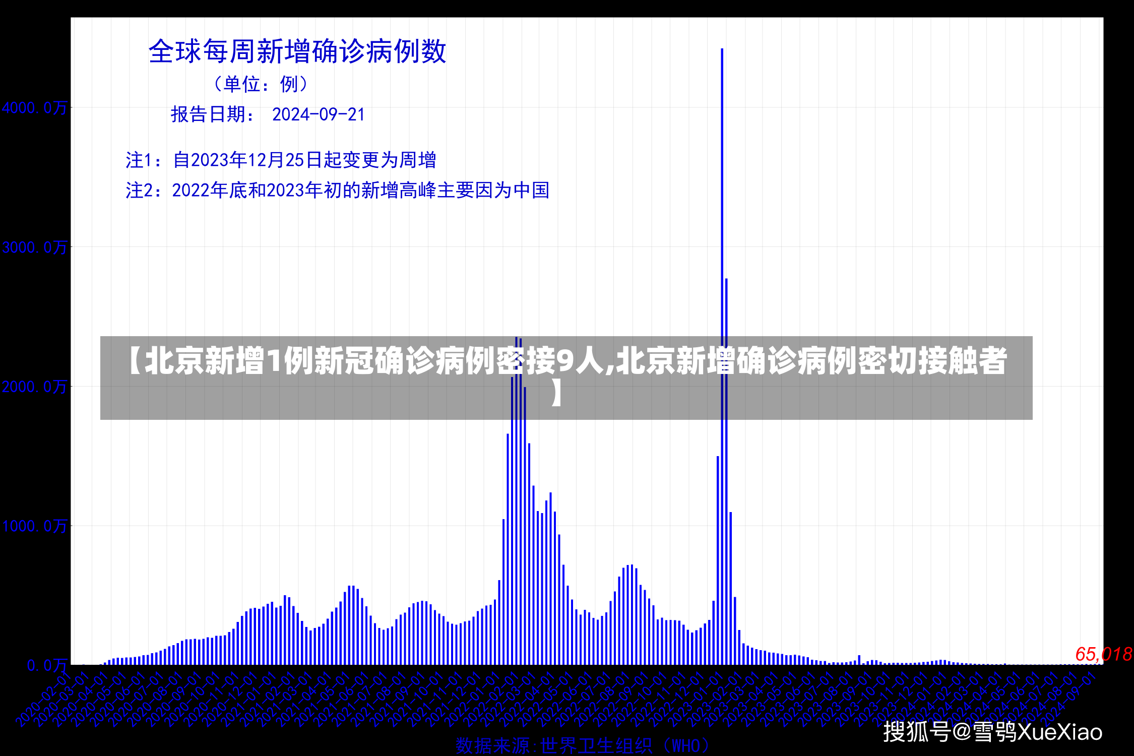 【北京新增1例新冠确诊病例密接9人,北京新增确诊病例密切接触者】-第3张图片-建明新闻