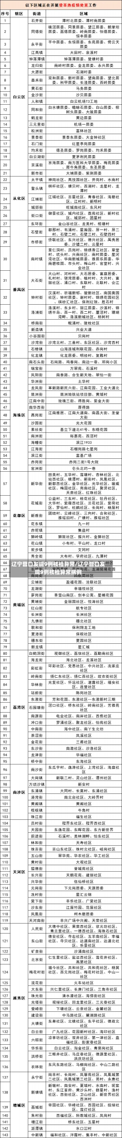 辽宁营口发现9例核检异常/辽宁营口发现9例核检异常病例-第2张图片-建明新闻