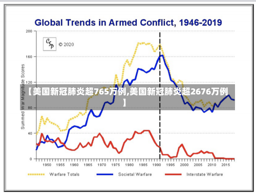 【美国新冠肺炎超765万例,美国新冠肺炎超2676万例】-第2张图片-建明新闻