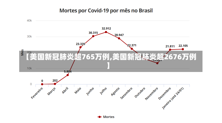 【美国新冠肺炎超765万例,美国新冠肺炎超2676万例】-第1张图片-建明新闻