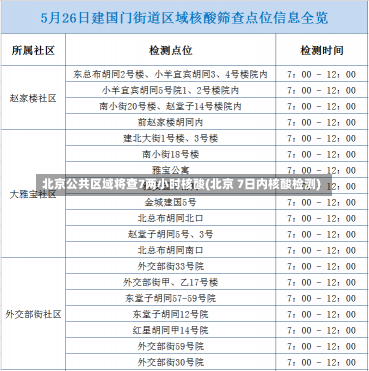 北京公共区域将查7两小时核酸(北京 7日内核酸检测)-第2张图片-建明新闻