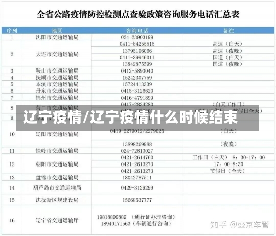 辽宁疫情/辽宁疫情什么时候结束-第1张图片-建明新闻