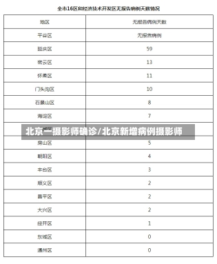 北京一摄影师确诊/北京新增病例摄影师-第2张图片-建明新闻