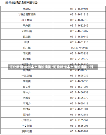 河北新增10例本土确诊病例/河北新增本土确诊病例5例-第1张图片-建明新闻