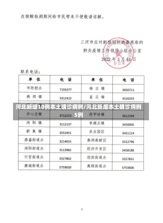 河北新增10例本土确诊病例/河北新增本土确诊病例5例-第3张图片-建明新闻