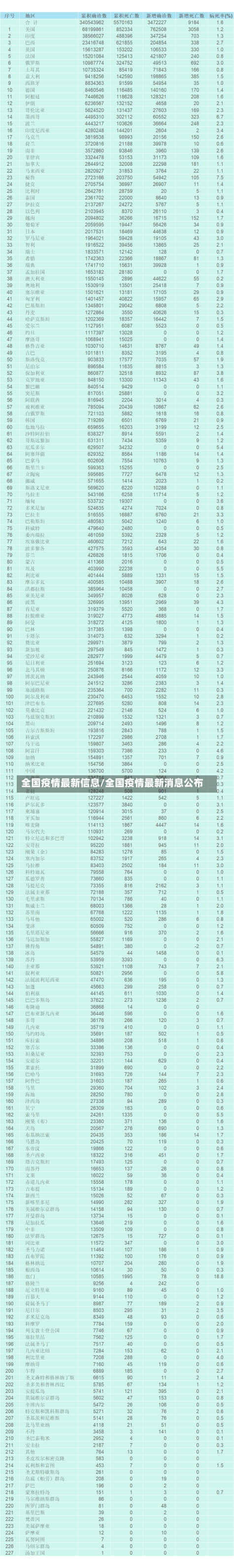 全国疫情最新信息/全国疫情最新消息公布-第1张图片-建明新闻