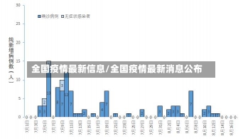 全国疫情最新信息/全国疫情最新消息公布-第3张图片-建明新闻