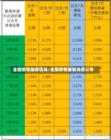 全国疫情最新信息/全国疫情最新消息公布-第2张图片-建明新闻