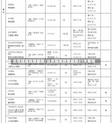 北京隔离政策最新/北京隔离政策最新21天费用-第2张图片-建明新闻