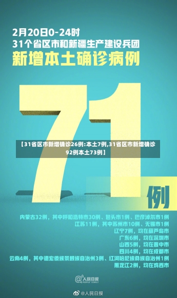 【31省区市新增确诊26例:本土7例,31省区市新增确诊92例本土73例】-第2张图片-建明新闻