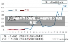 【上海最新情况疫情,上海最新情况疫情数据】-第2张图片-建明新闻