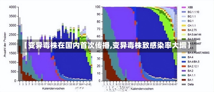 【变异毒株在国内首次传播,变异毒株致感染率大增】-第3张图片-建明新闻