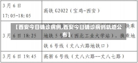 【西安今日确诊病例,西安今日确诊病例轨迹公布】-第1张图片-建明新闻