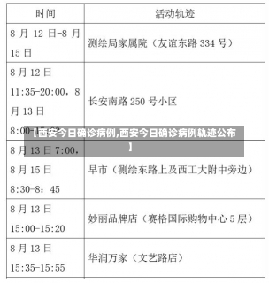 【西安今日确诊病例,西安今日确诊病例轨迹公布】-第2张图片-建明新闻