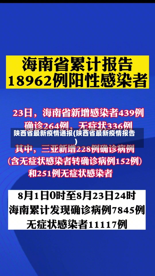 陕西省最新疫情通报(陕西省最新疫情报告)-第3张图片-建明新闻