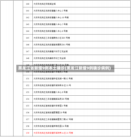 黑龙江省新增9例本土确诊(黑龙江新增9例确诊病例)-第1张图片-建明新闻