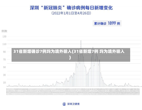 31省新增确诊7例均为境外输入(31省新增7例 均为境外输入)-第2张图片-建明新闻