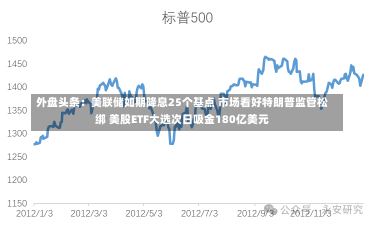 外盘头条：美联储如期降息25个基点 市场看好特朗普监管松绑 美股ETF大选次日吸金180亿美元-第1张图片-建明新闻