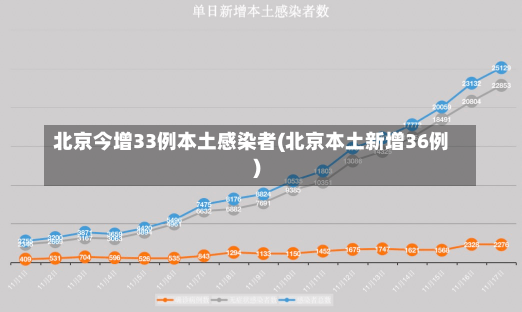 北京今增33例本土感染者(北京本土新增36例)-第3张图片-建明新闻