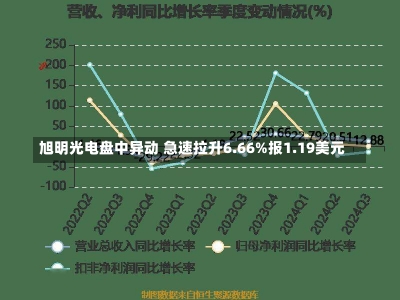 旭明光电盘中异动 急速拉升6.66%报1.19美元-第2张图片-建明新闻