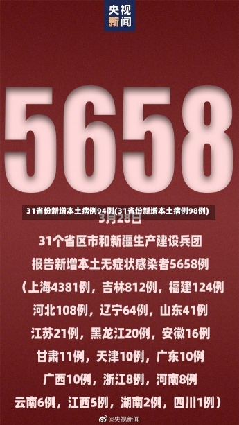 31省份新增本土病例94例(31省份新增本土病例98例)-第2张图片-建明新闻