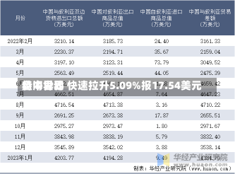 特海世界
盘中异动 快速拉升5.09%报17.54美元-第1张图片-建明新闻