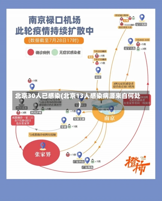 北京30人已感染(北京13人感染病源来自何处)-第2张图片-建明新闻