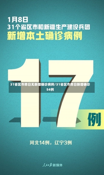 31省区市昨日无新增确诊病例/31省区市昨日新增确诊54例-第1张图片-建明新闻