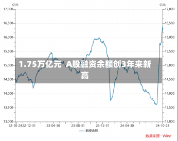 1.75万亿元  A股融资余额创3年来新高-第2张图片-建明新闻