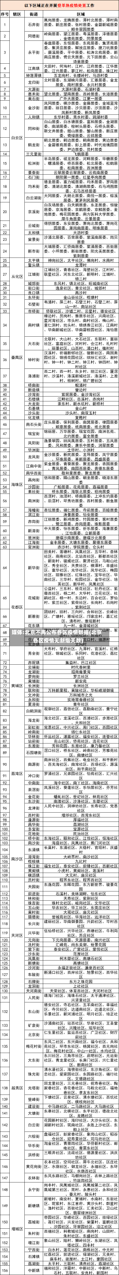 媒体:北京不再公布各区疫情数据(北京各区疫情无新增天数)-第1张图片-建明新闻