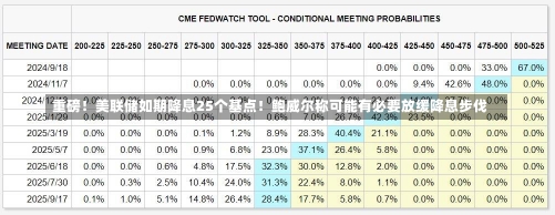 重磅！美联储如期降息25个基点！鲍威尔称可能有必要放缓降息步伐-第1张图片-建明新闻