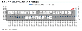 特朗普引爆ETF狂潮，风险资产类ETF单日吸金是平均值的16倍！-第3张图片-建明新闻